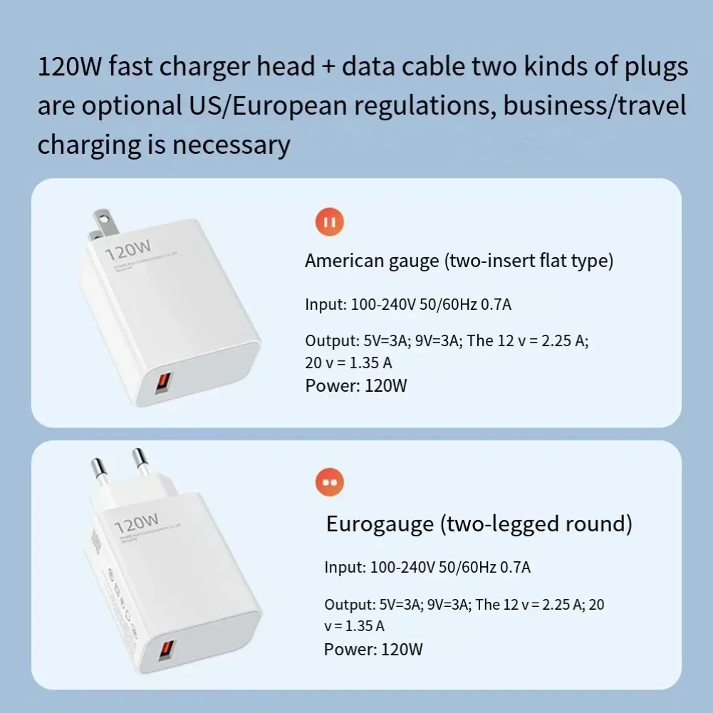 120W USB Charger Fast Charging Adapter QC 5.0 Fast Charge For Samsung 6A USB Type C Cable For Smartphones Tablets