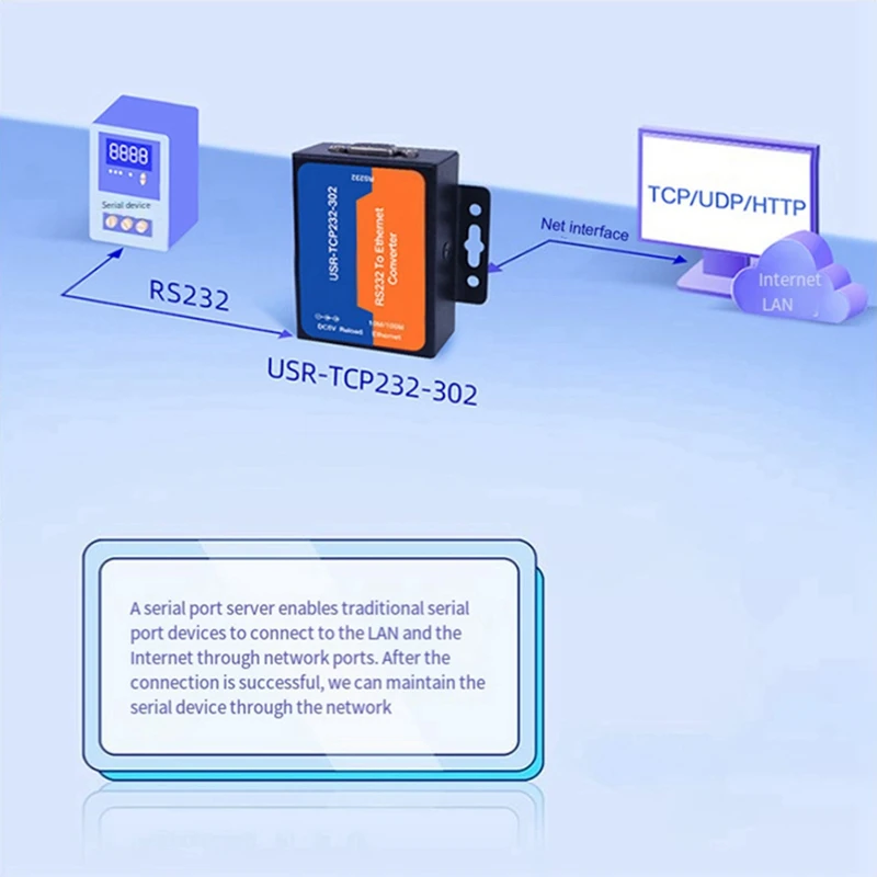 2X USR Ethernet Server Module USR-TCP232-302 RS232 To Ethernet TCP IP Server Module Ethernet Converter Support DHCP/DNS