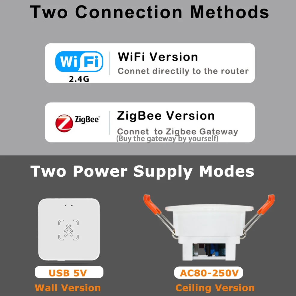 Zigbee Human Presence Detector Tuya Wifi Millimeter Wave Radar Sensor With Distance Detection For Home Assistant Zigbee 2Mqtt