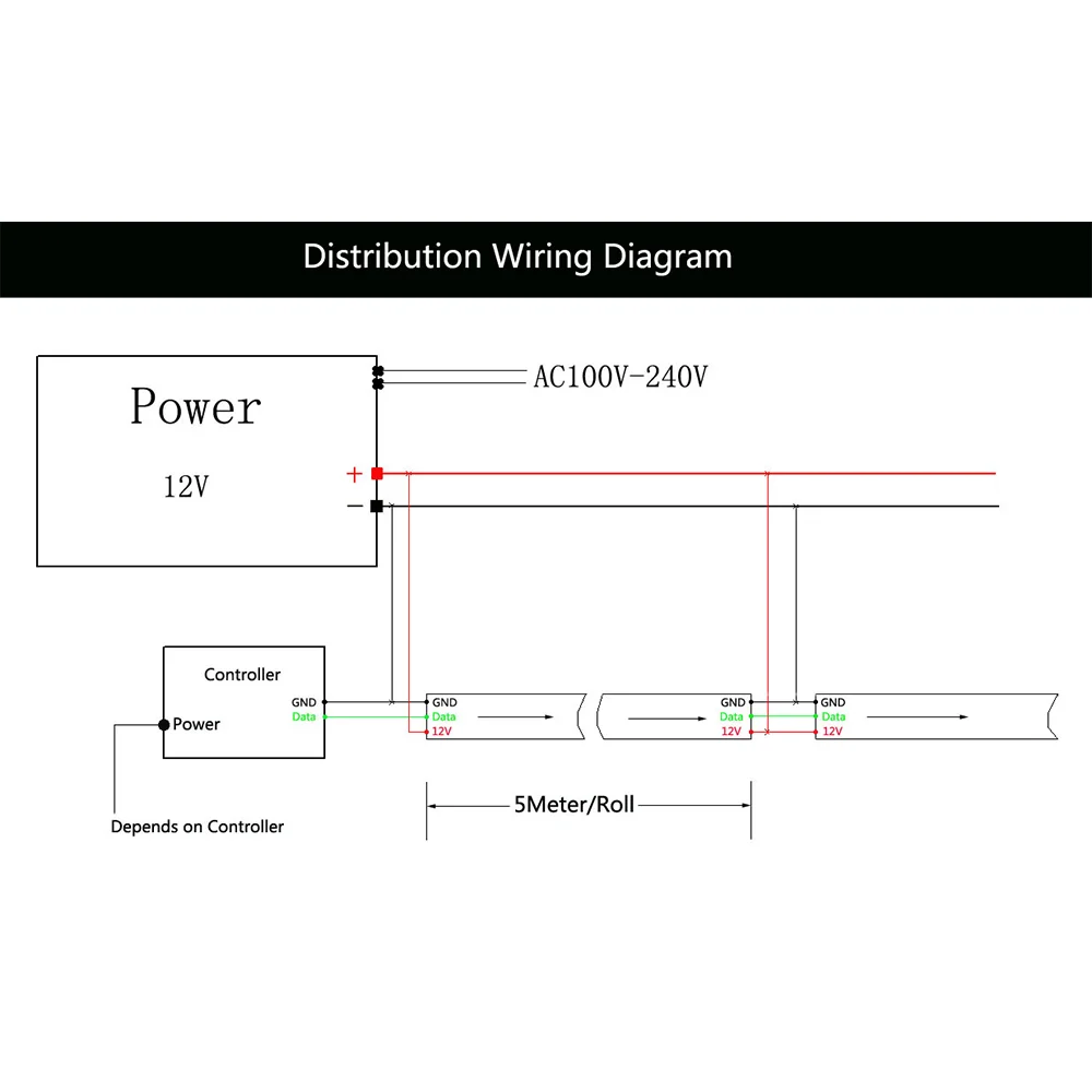 WS2811 RGB Led Strip Light   5050 RGB Addressable 30/48/60Led Pixel Strip Light Full Colors Led Strip Ribbon Flexible Digital Le