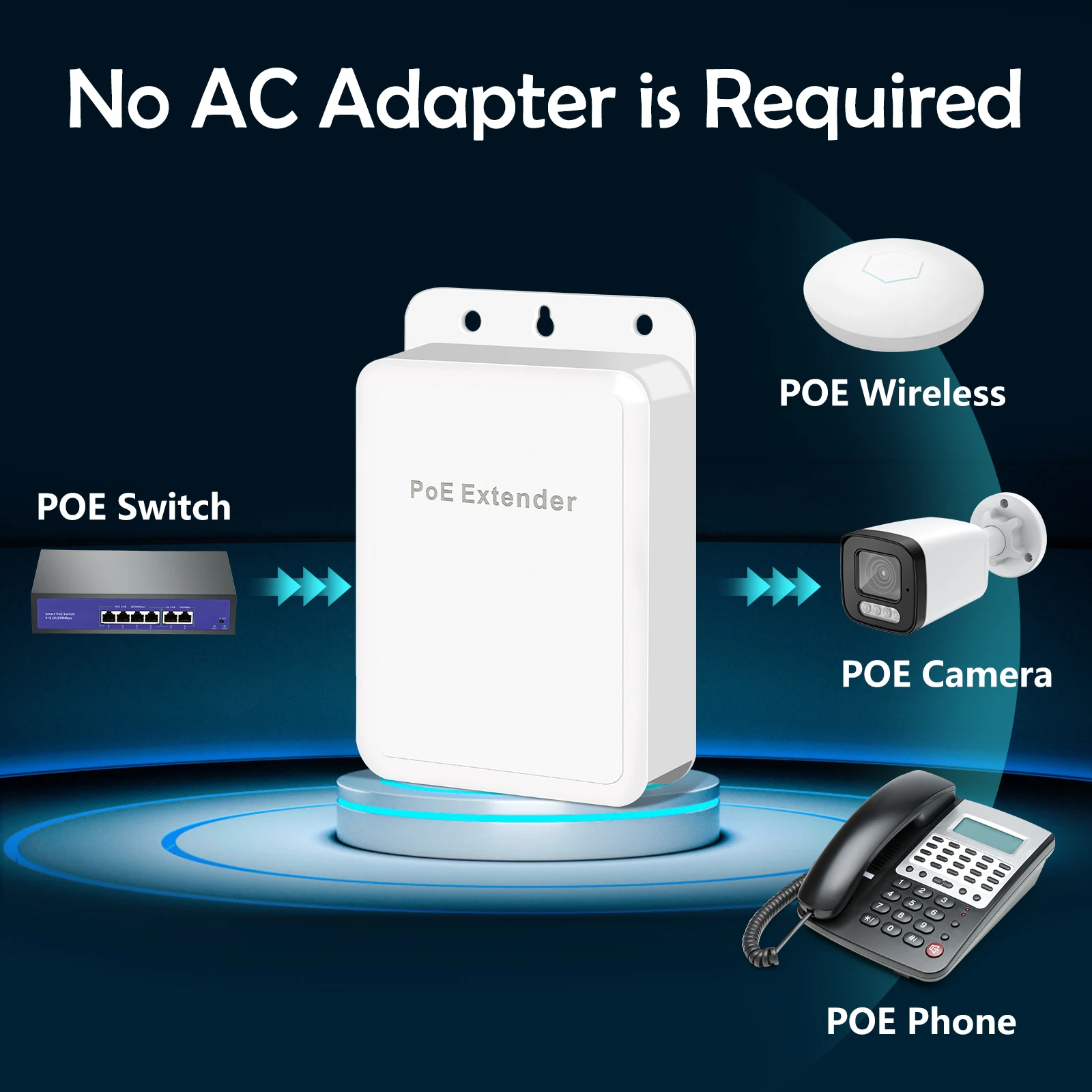 Gadinan POE Repeater Expander 5 Ports 1 In 4 Out IEEE 802.3at/af Network Switch MAX 90W VLAN 250 Meters For POE IP Camera System