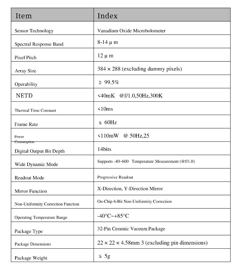 HDANIEE 384*288 warmtebeeldsensor