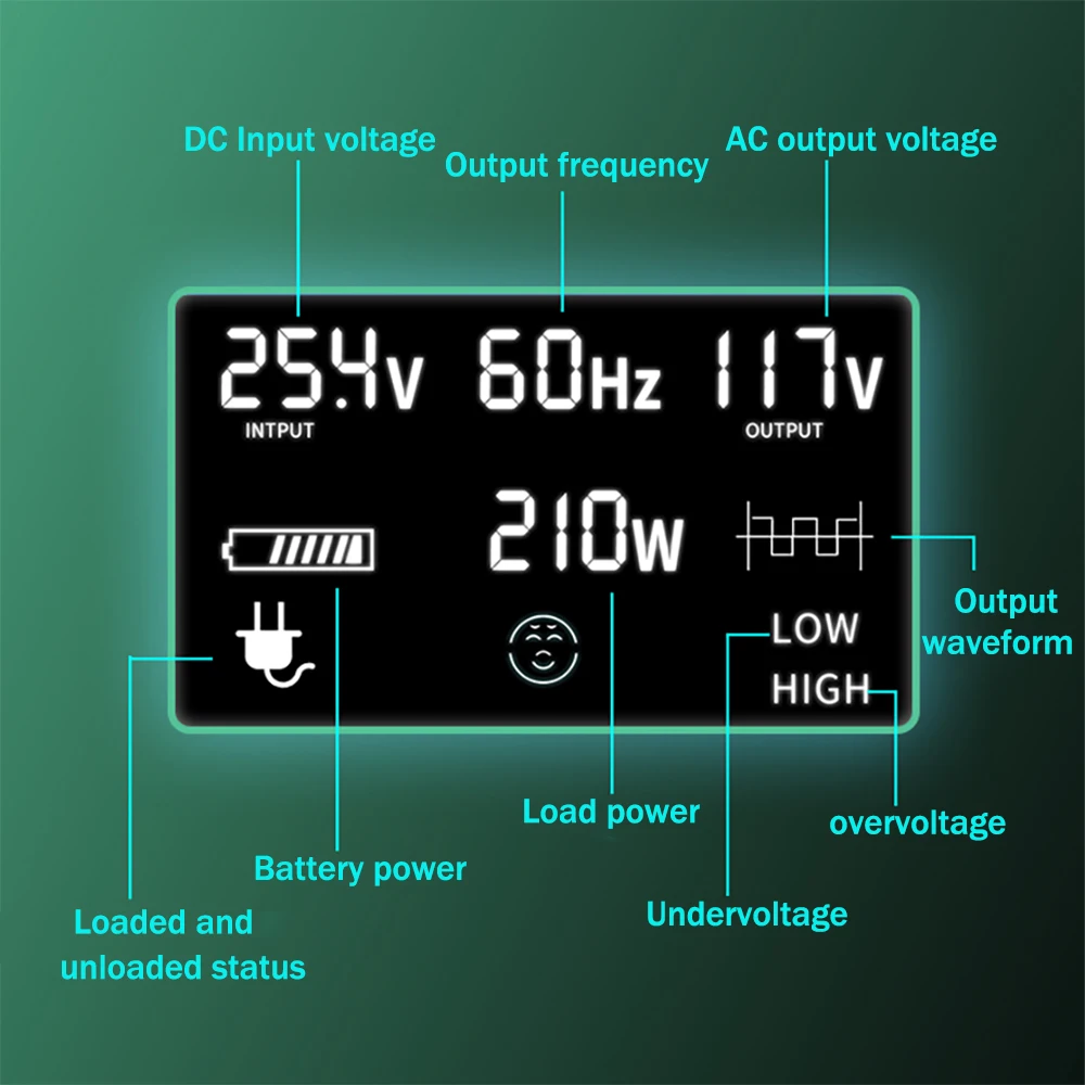 12/10/8/6KW UPS Solar Inverter With Charger 240W  Pure Sine Wave DC 12/24/48V to AC 110/220V Offgrid Wind Solar Panel System