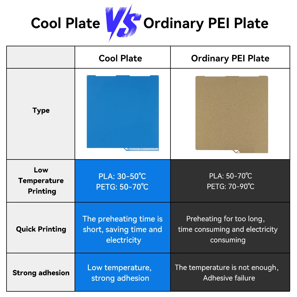 Chłodząca płyta do Bambu Lab A1/X1/P1P, płyta budowlana do Anycubic Kobra S1/3, dwustronna płyta, podgrzewana sprężynowa podstawa do Flashforge AD5X