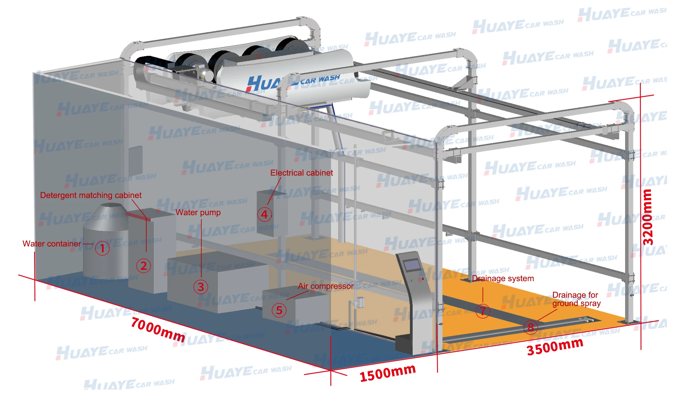 Automatic Touchless Car Wash Machine - Unattended Commercial Use, High Cost-Effective,Stable Performance & 24-Hour Profit
