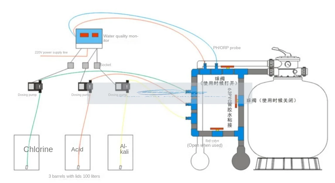 Swimming pool water quality monitor satellite chemtrol.250 monitor automatically controls dosing pump to detect pH / ORP