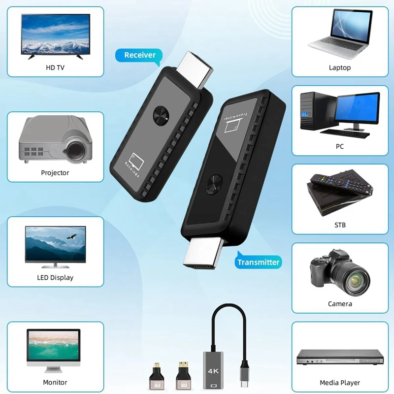 Wireless -Compatible Transmitter and Receiver 100ft/30m, 4K Decode 1080P Output 2.4G/5G Plug&Play-ELEC