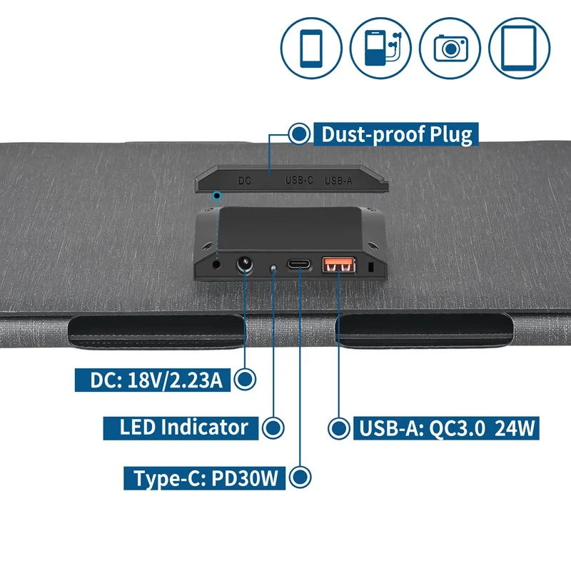 40W ETFE Solar Panel Charger 23% High Conversion Rate Foldable Multiple-Functional Portable Solar Charger Type C/USB/DC Output