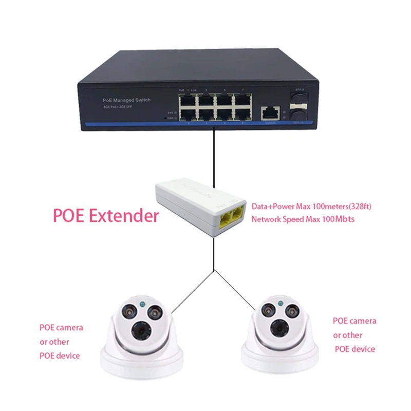 Super Sale Gigabit 2 Port POE Extender, IEEE 802.3af/At PoE+ Standard, 100Mbps, POE Repeater 100 Meters(328 Ft)