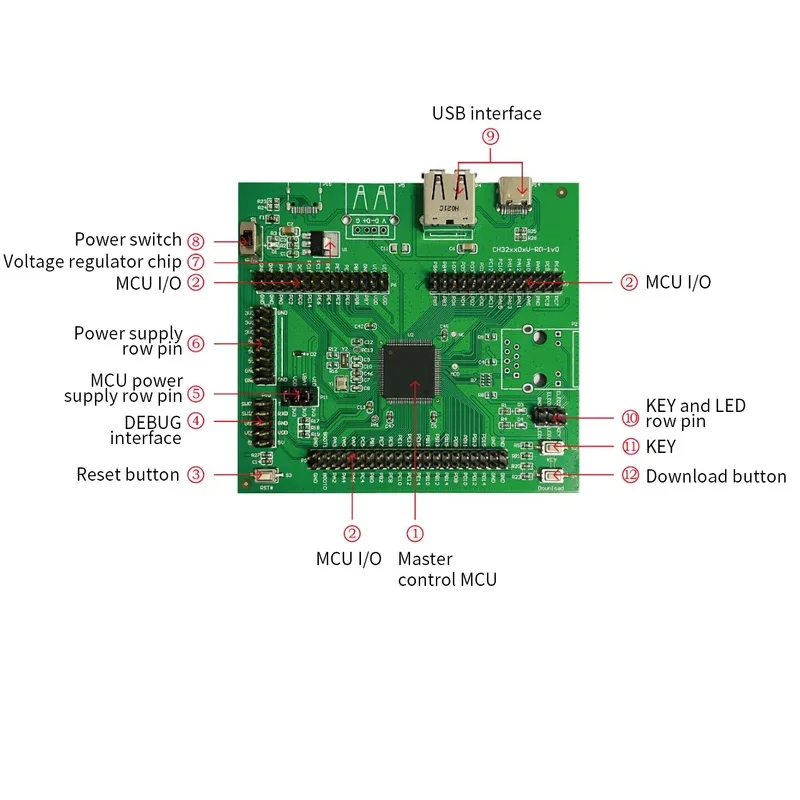 CH32V303 Bewertungs platine EVT System board MCU intelligente RISC-V MCU Demo Board Kit