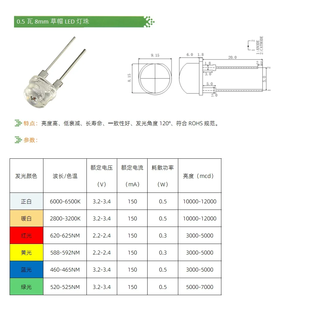 F8 8mm 0.5W Straw hat F8 highlighting positive white light red blue green Yellow Light LED light beads 50Pcs/Lot