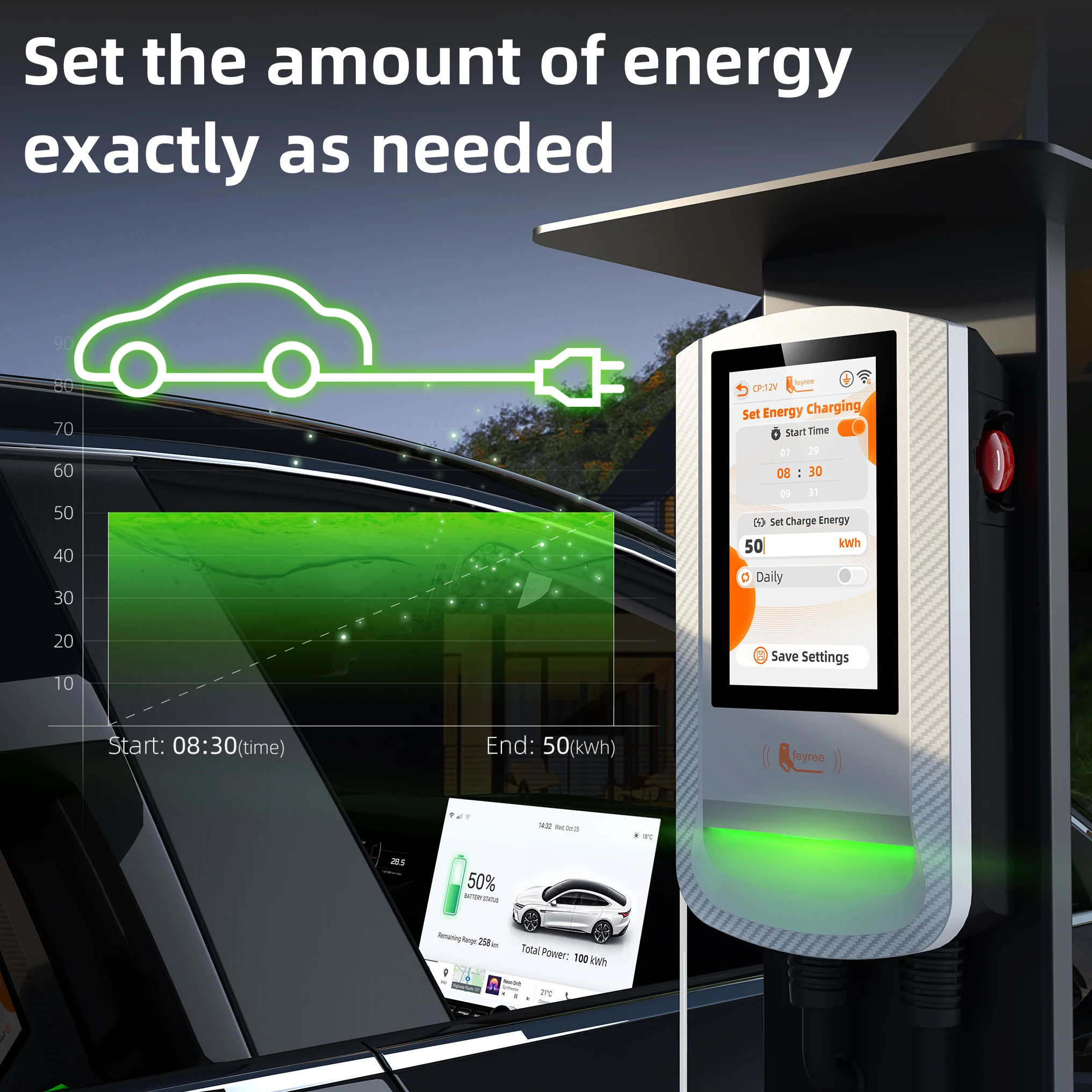Feyree GBT 22kW 32A 3 Phase Touch Screen EV Wallbox Smart DLB APP Control & Charging Log EV Charging Station for Outdoor Use
