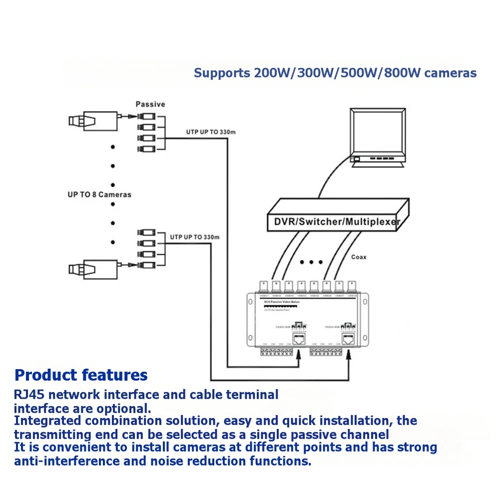 A32I 8-Channel Twisted-Pair Transmitter with Built-in Cable, BNC to RJ45 Ethernet Cable HD Transmitter for Surveillance Video