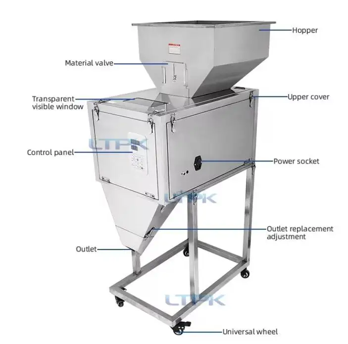 Large Capacity Automatic Electronic Weighing Filler | Granule/Powder Rice, Chips, Coffee Sack Packaging Machine