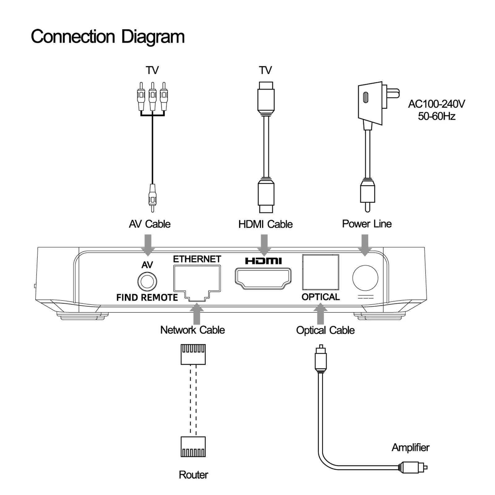 ACECONN Sword pro+ TVONAIR3 TV Box Streaming IPTV Box 2G 16GB BT Pilot Podświetlany Funkcja Lokalizacji RCU Automatyczne Nauka Klawiszy Skrótów