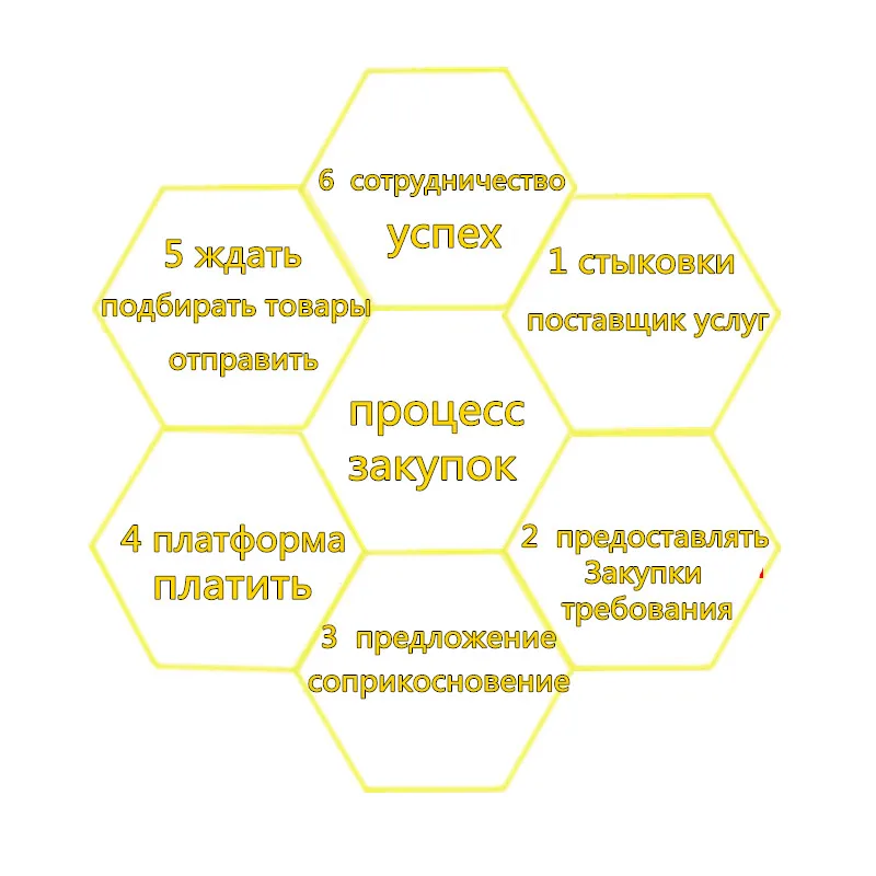 5pcs Original genuine OCP8129 High Current and High Efficiency Backlight WLED Controller For Medium or Large LCD Panels