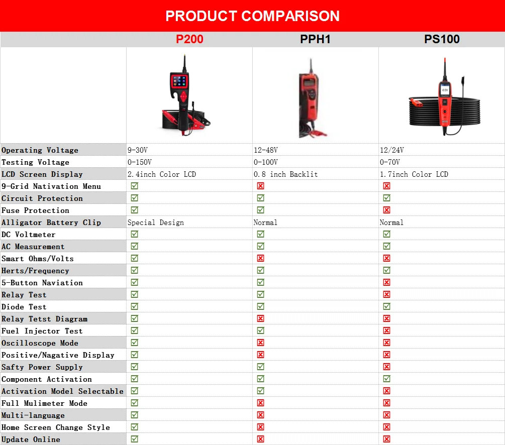 Powerful Automotive Circuit Tester Power Probe Diagnose Vehicle Electrical System Circuit Problem Power Scan Smart Circuit Test