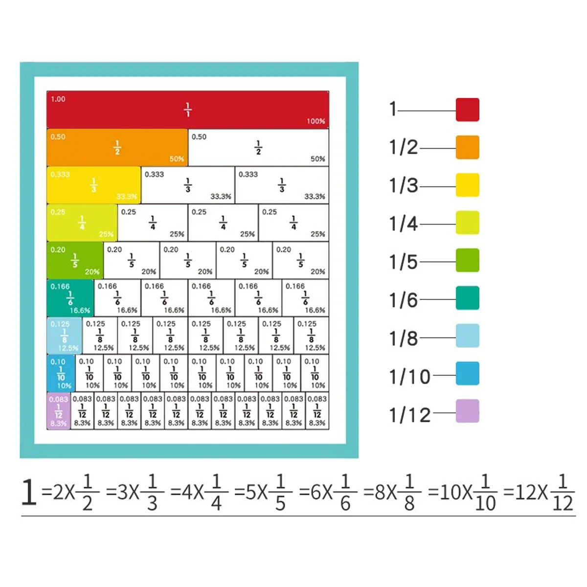 Children's Educational Early Education Toys Kawaii Magnetic Fraction Disk Assisted Cognitive Arithmetic Learning Education Toys