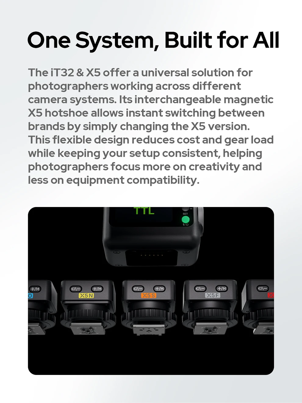 Godox IFlash IT32 Blitzgerät mit Glasfolie X5 TTL Drahtloser Magnetischer Blitzauslöser HSS Drehkopf Speedlite für C/N/S/F/O/L – Detail 3