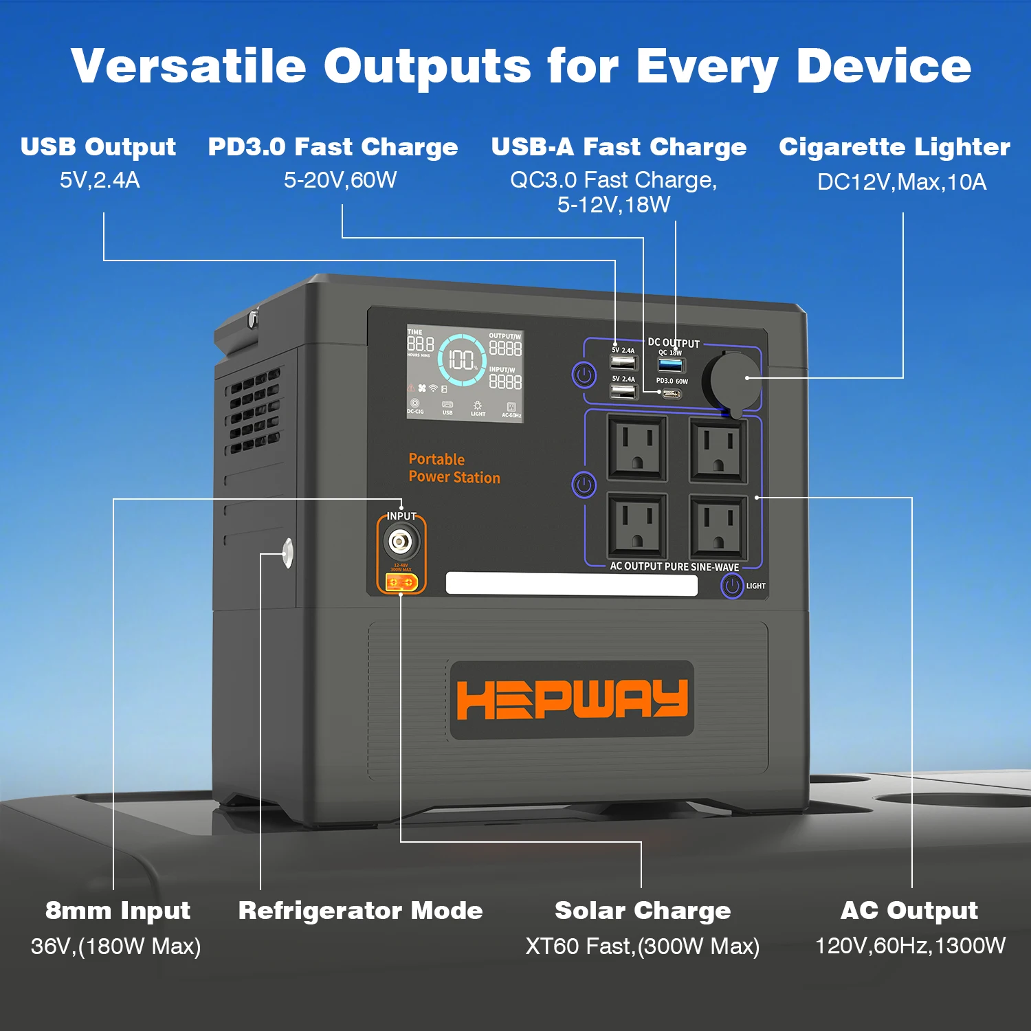 HEPWAY Portable Power Station 1300W 1154Wh Lithium Battery W/4 120V AC Outlet Solar Generator Power Bank for Camping RVs CPAP