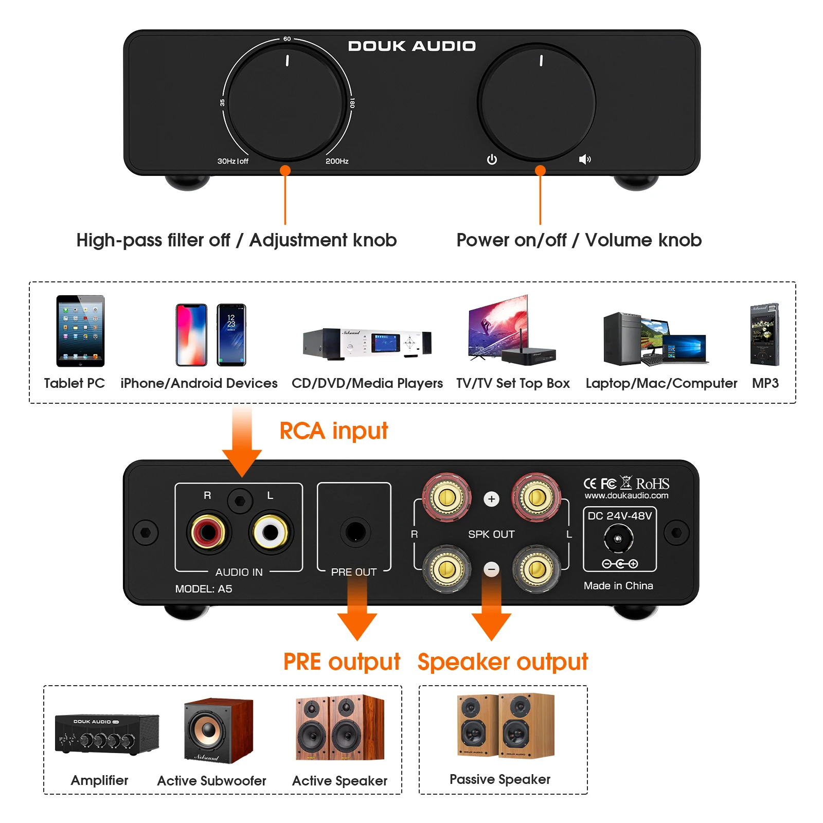 Nobsound A5 TPA3255 Стереоусилитель HiFi Audio Усилитель класса D Фильтр высоких частот Домашний настольный усилитель 300 Вт с блоком питания 32 В/5 А