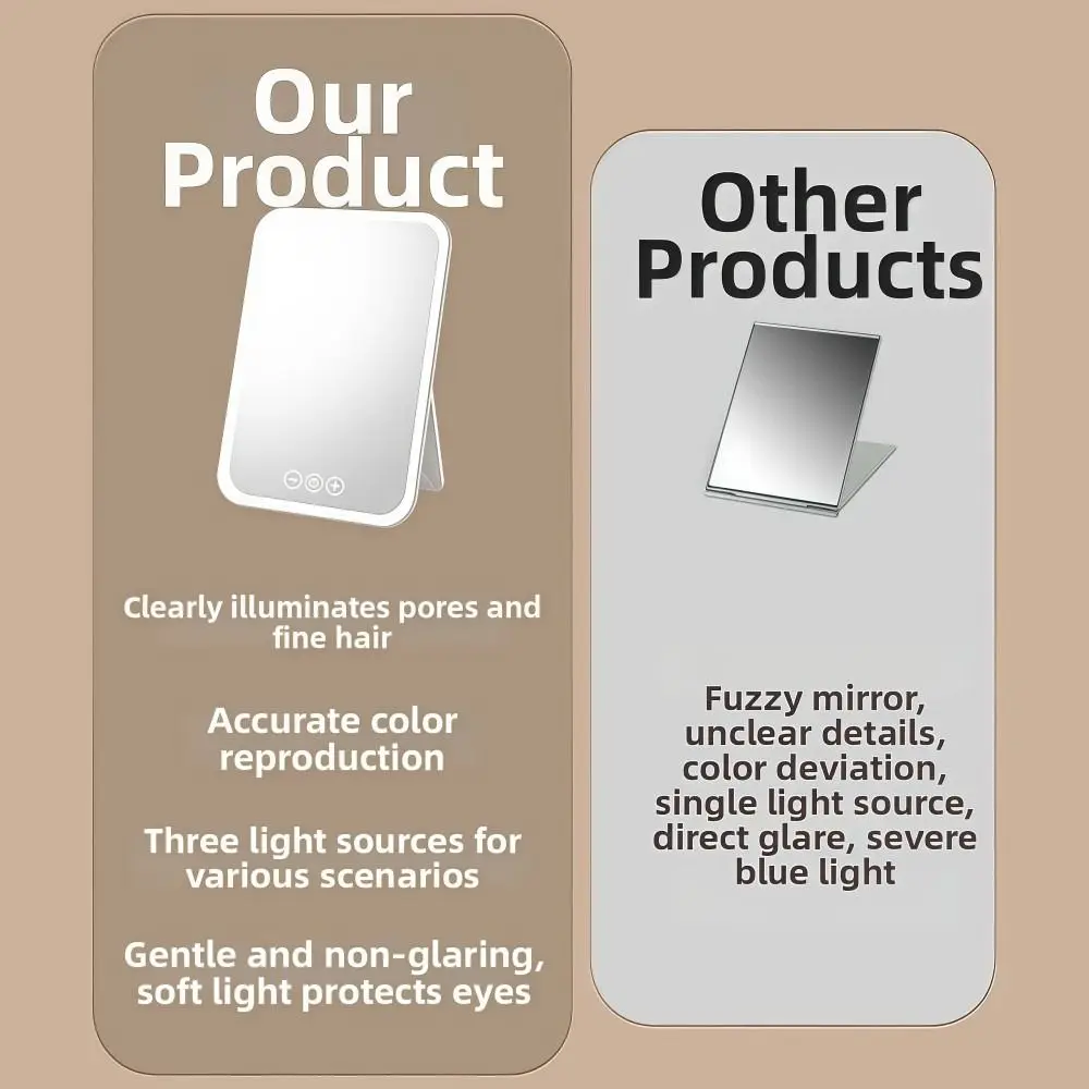 3色ライトLED化粧鏡折りたたみ式角度調整可能フィルライトバニティミラーポータブル充電式フェイシャルメイクアップミラー