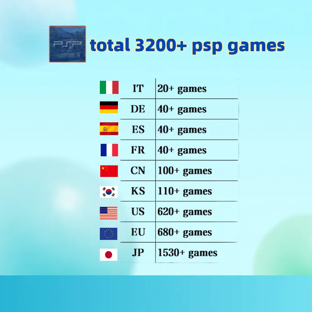 Cartão clássico do TF do jogo de PSP para Anbernic, RG351V, EUA, Europa, Japão, França, Alemanha, Itália, Coreia, Espanha, China, 3200 +, RG405M