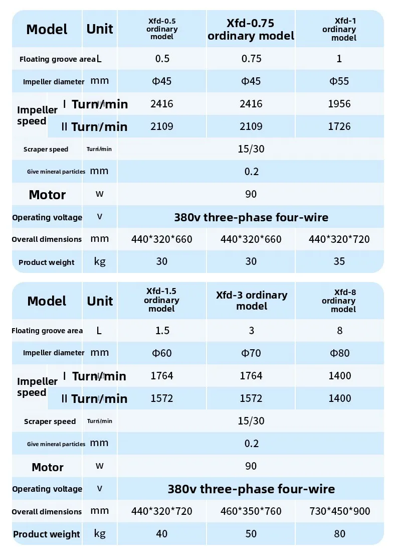 Single tank flotation machine XFD laboratory small flotation equipment coal small ore processing machine