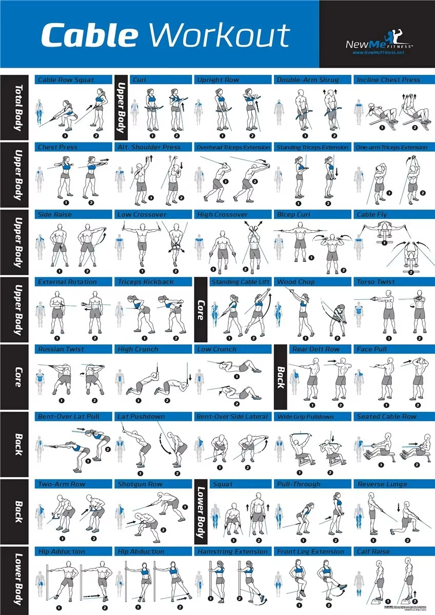 صالة الألعاب الرياضية تجريب قماش الفن ، الدمبلز ، Kettlebell ، ممارسة الرسم البياني ، ملصق للمنزل ، ديكور
