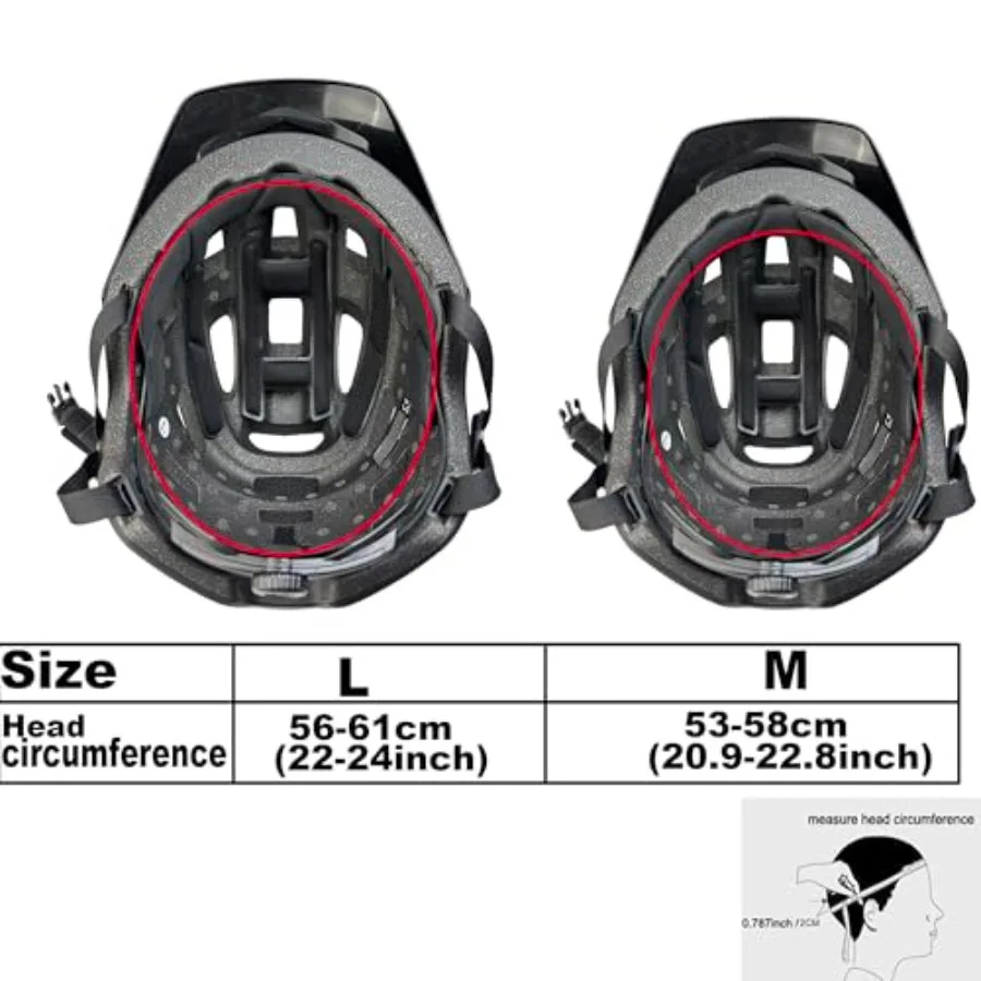 description