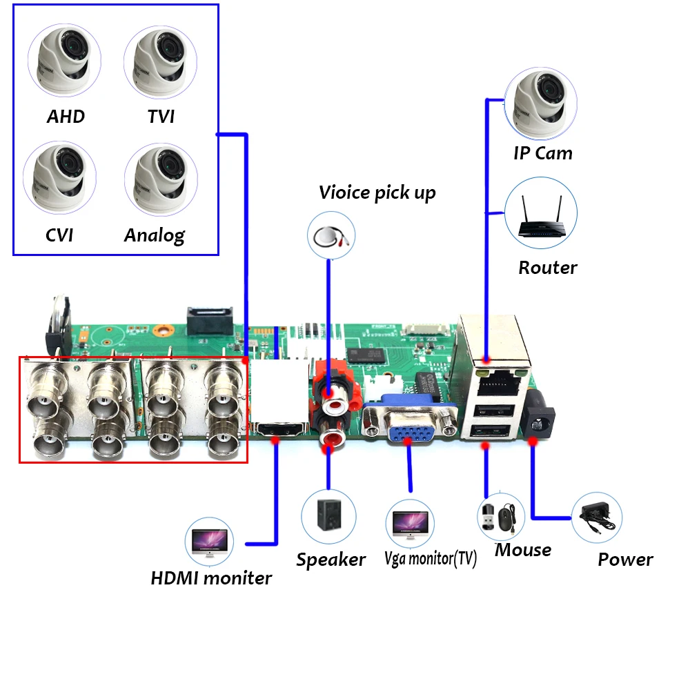 Dvr 8 canais 1080n placa xmeye módulo gravador de vigilância de vídeo com áudio onvif sobre coaxial para ahd tvi cvi câmera ip analógica