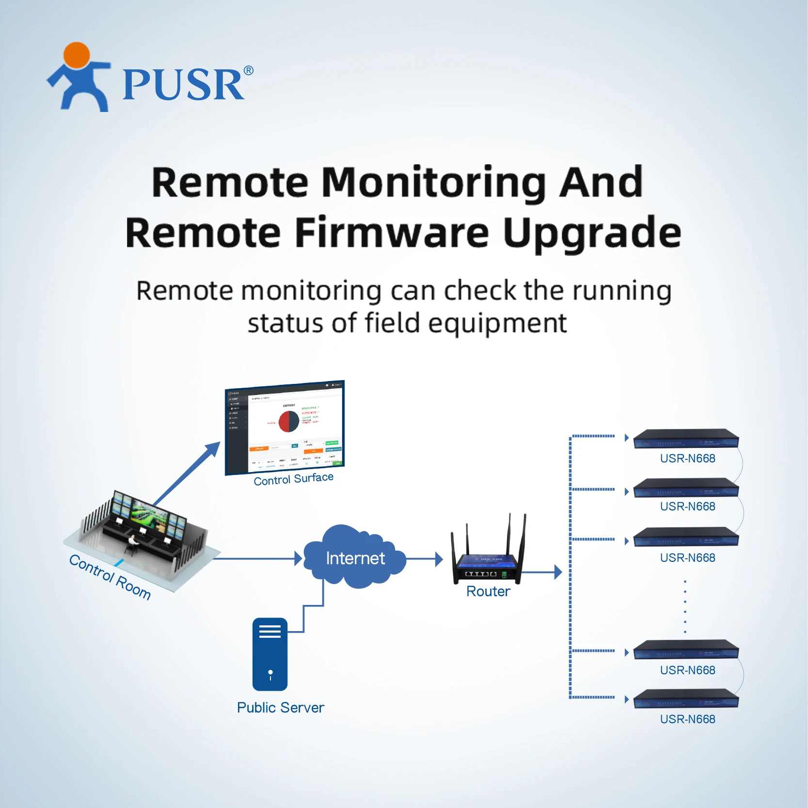 PUSR RS232 RS485 RS422 serial to Ethernet converter industrial 8 port serial Service Device to ethernet USR-N668