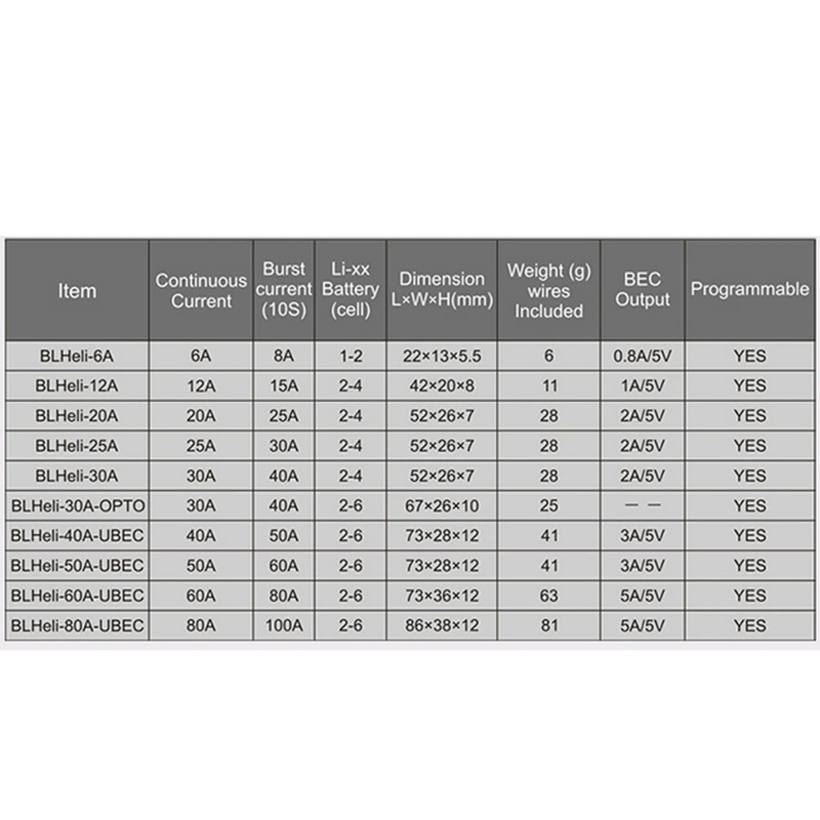 وحدة تحكم في سرعة ESC بدون فرشاة ESC 12A 20A 30A 40A 50A 60A لطراز كوادكوبتر طائرة ثابتة الجناح متعددة المحاور لتقوم بها بنفسك RC بدون طيار #3