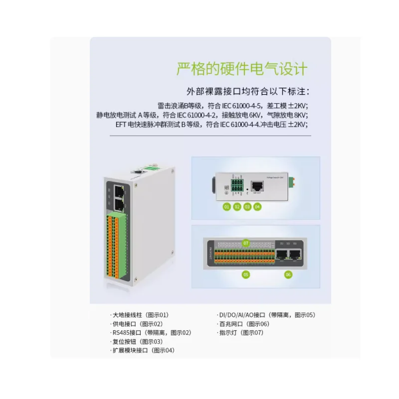 Profinet remote IO module distributed PN bus communication analog digital switch temperature acquisition