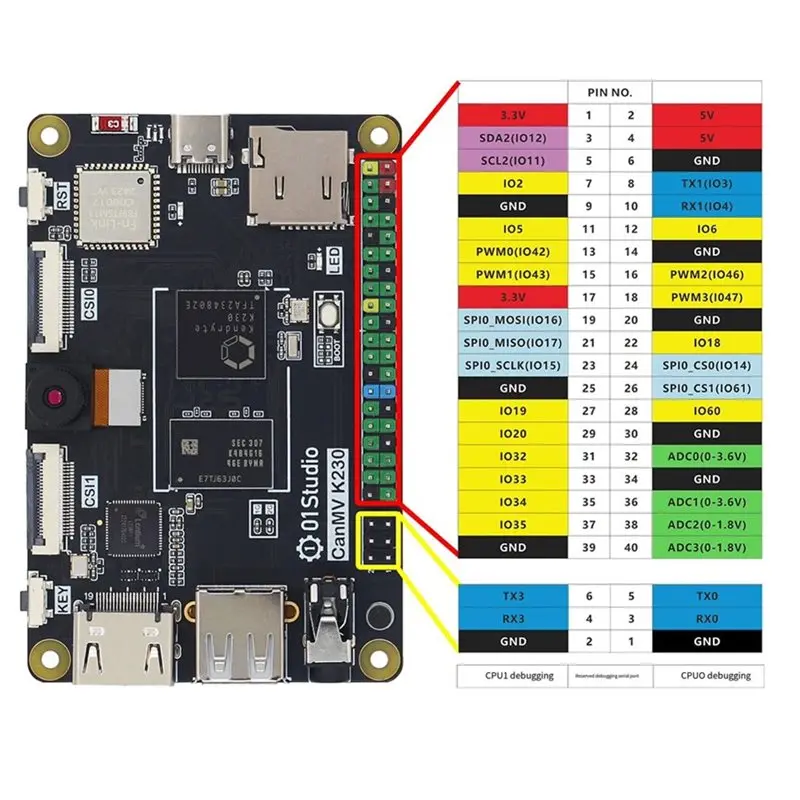 SQPP-Canmv K230 AI Development Board Featuring 6TOPS Computing Power Vision Recognition Module Camera