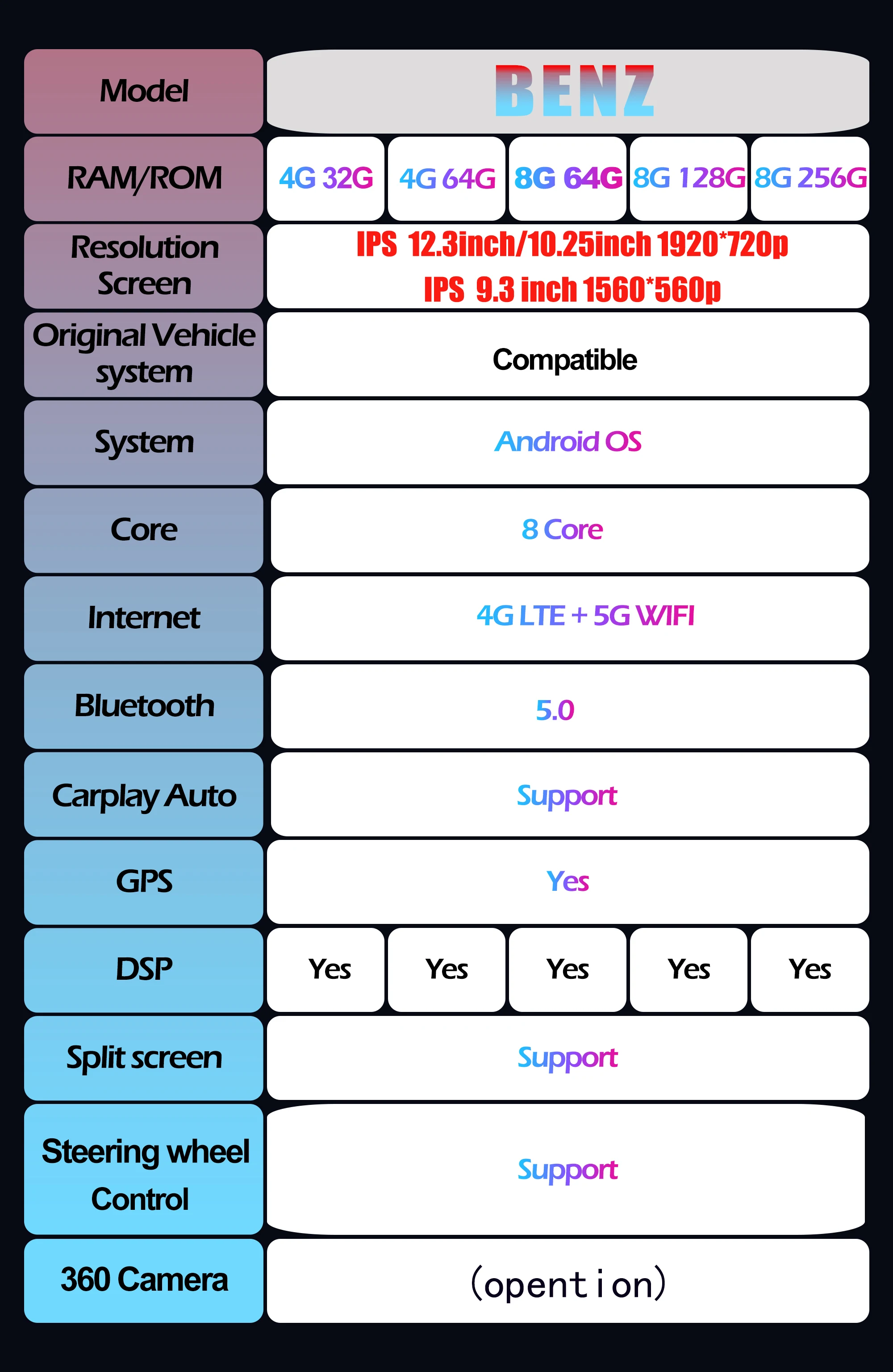 รถอุปกรณ์เสริม CarPlay จอภาพ Speacker วิทยุเครื่องเล่นมัลติมีเดีย Android 14 หน้าจอสําหรับ Benz S W221 W216 2005-2013 RHD