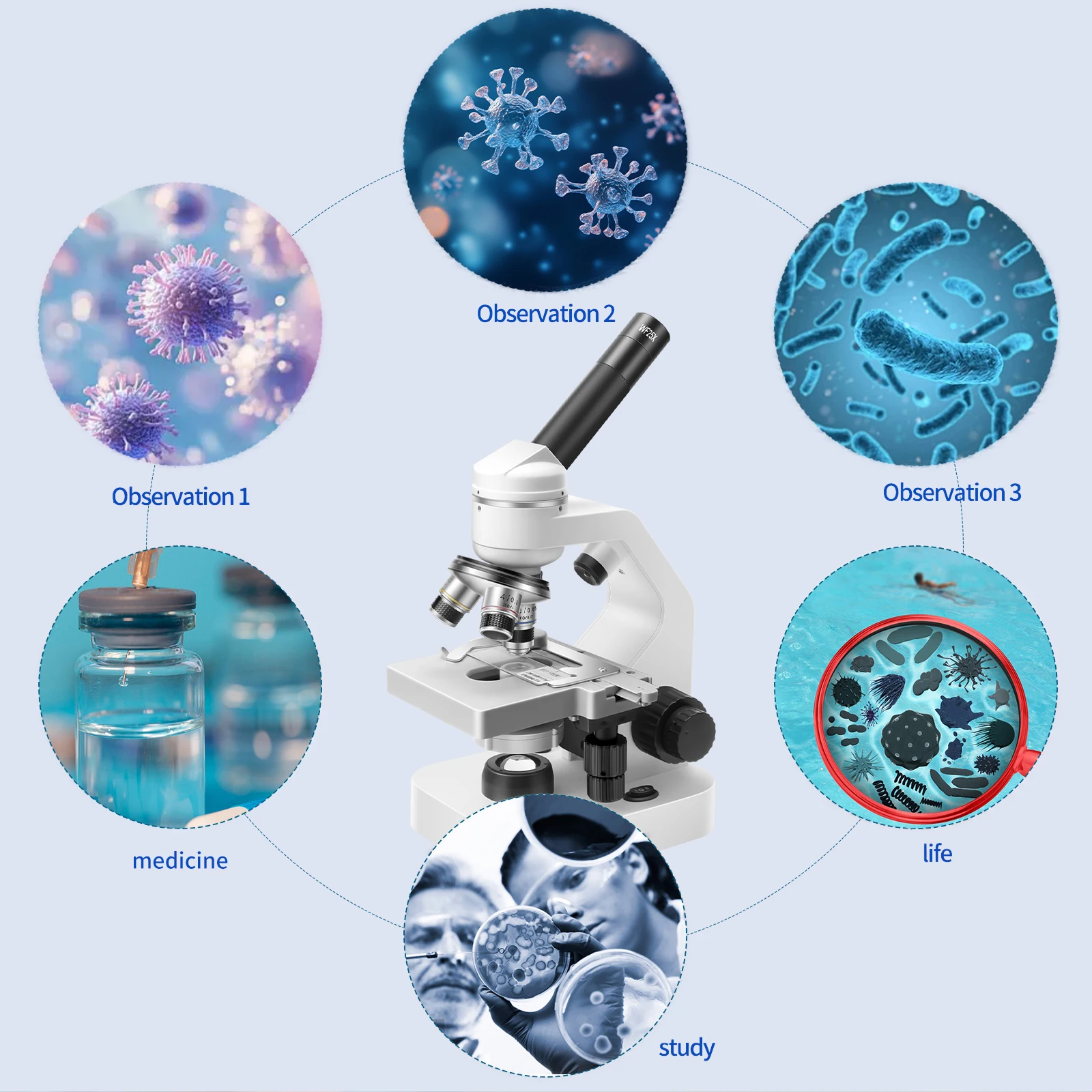 Used for observing bacteria, specifically designed for student biology laboratories, high-definition monocular microscope