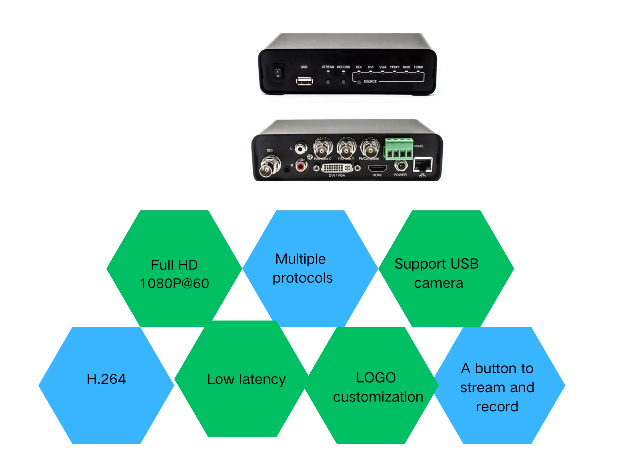 1080P H.264 HDMI DVI SDI VGA A IP Video Encoder HDMI Encoder/decoder Supporto Telecamera USB Protocollo RTMP/RTSP/UDP/HTTP/TCP