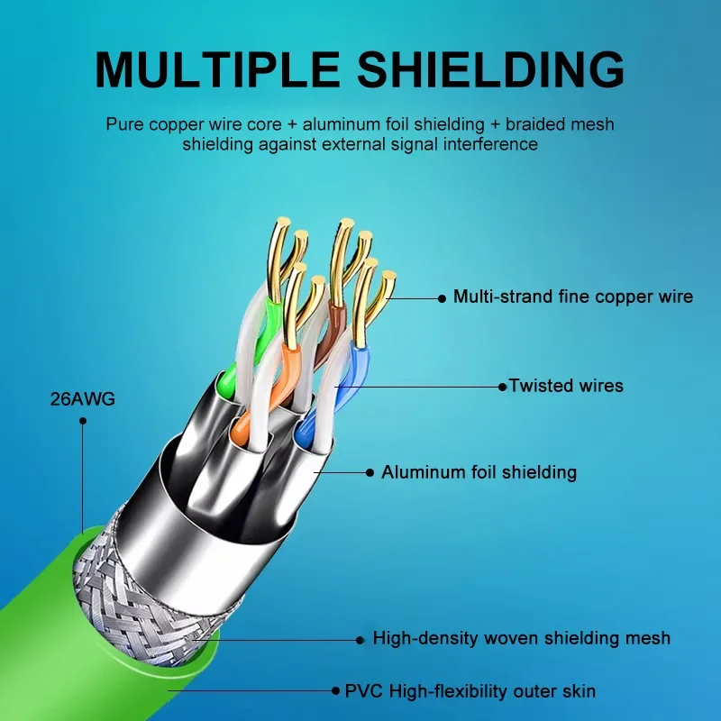 RJ45 High-flexibility Cable Chain Double Shielded Network Cable CAT5E/CAT6A/CAT7A Industrial Network Cable with Ears Extension