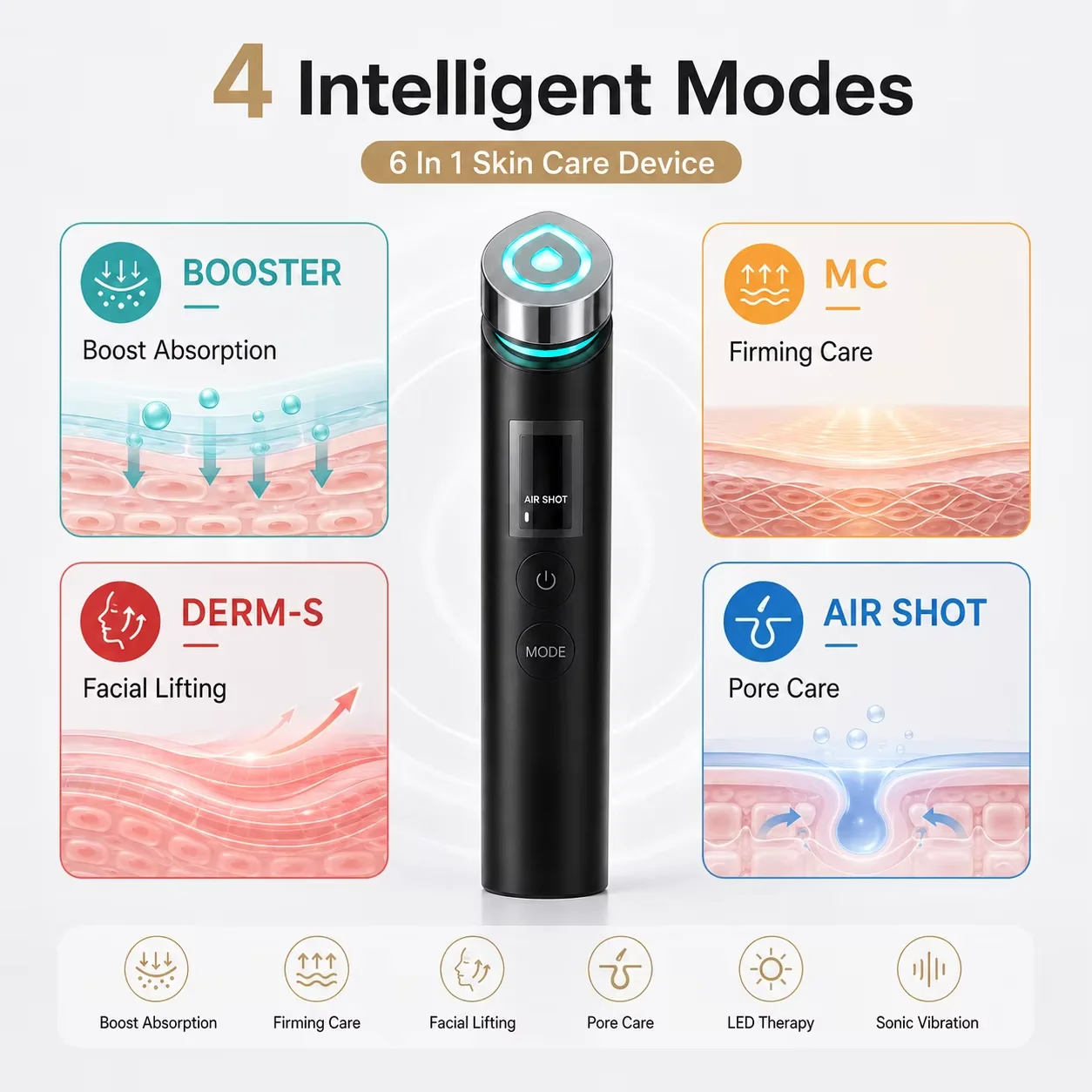 6-in-1 Multi-Effect Beauty Device – Portable Facial Skincare Tool for Firming, Lifting & Pore Care, OEM/ODM