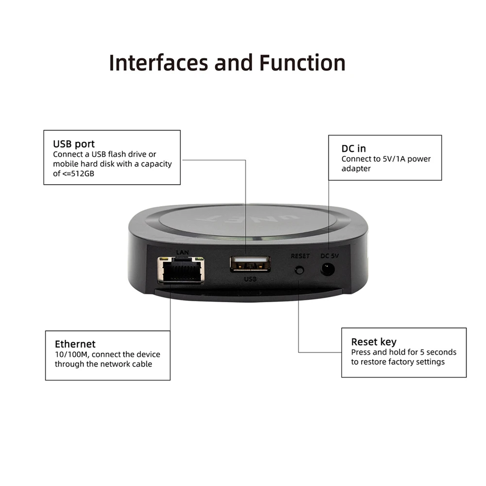 uNET ミニ USB 音楽ネットワーク共有デバイス