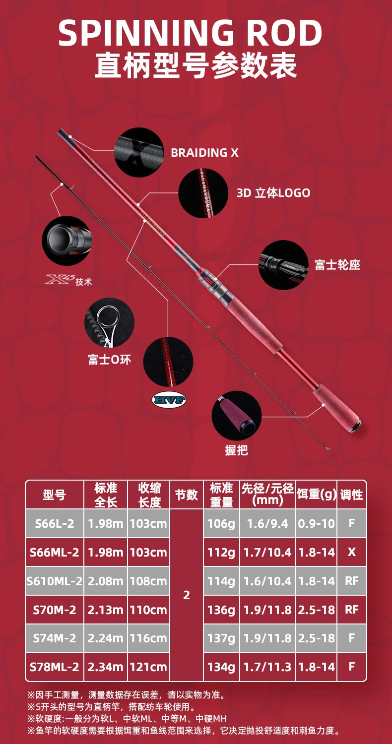 2022 neue Daiwa Salam andura MX Spinning/Bait casting Köder Angelrute High Carbon 2s Fast Action Fuji Führungs ring – Detail 8