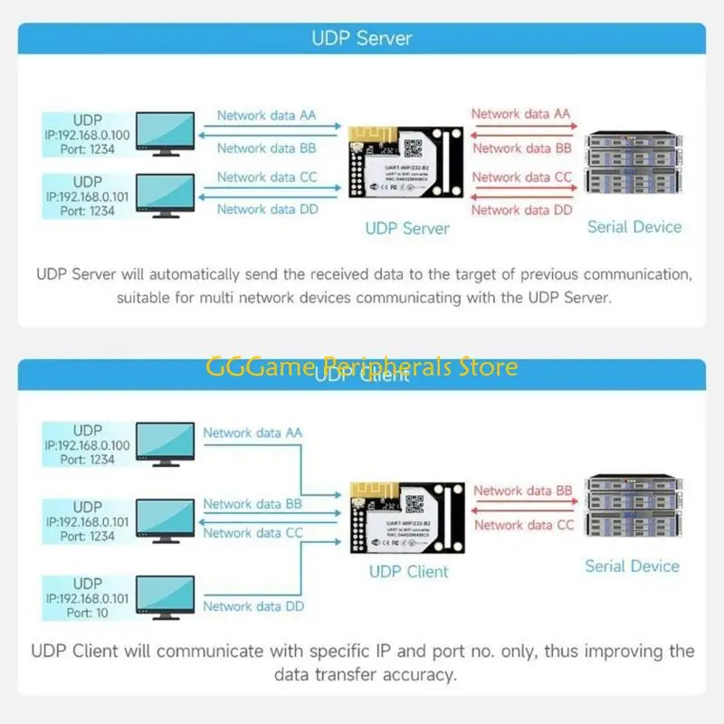 U55B 1 Conjunto UART para Módulo Wifi Servidor Serial WiFi/ETH com Antena IPX 2.4G 2DB
