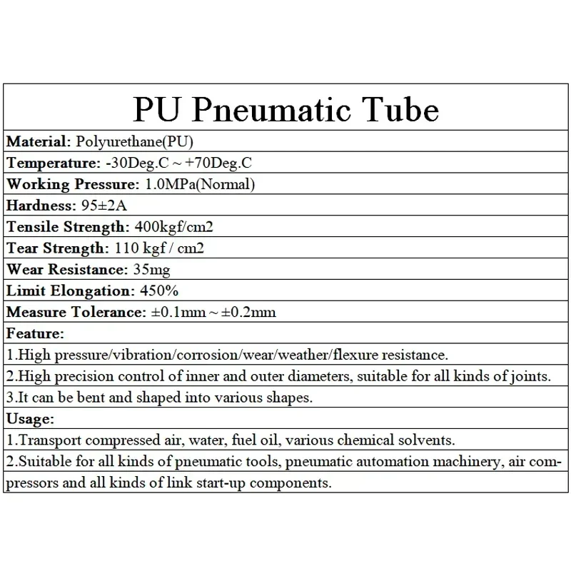 1/3/5/10M Air Component Hose 3mm 4mm 6mm 8mm 10mm 12mm 20mm Polyurethane Tubing Pneumatic Hose Pu Pipe Air Tube Compressor Hose