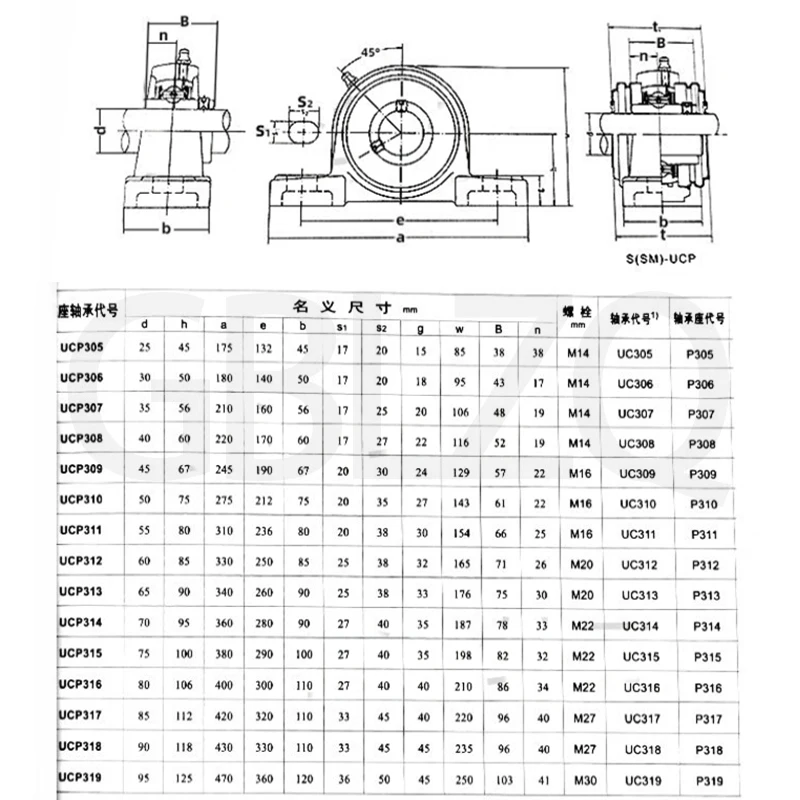 Stainless steel external spherical vertical bearing SUCP201-SUCP213 - Vertical mounting bearing housing
