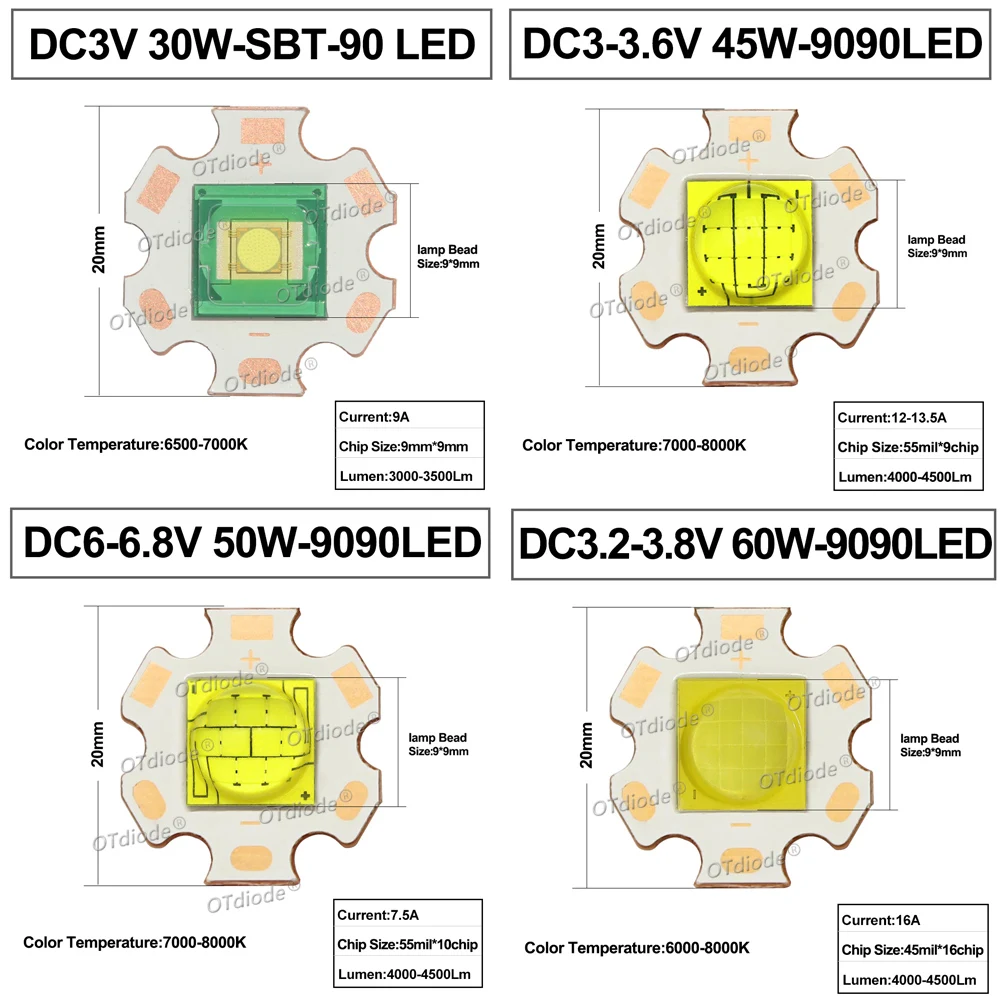 XHP90 LED DC3V/6V/9V High Power 9090 Chip Bead 36W 45W 50W 6A 9A 12A 16A Cold White Car Head lamp Flashlight Diving lamp Source