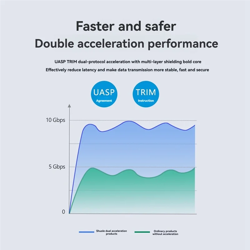 

AEE7-M2 Nvme Enclosure USB 3.2 Gen2 10Gbps Pcie SSD Box M.2 Nvme SSD Case Intelligent Digital Health Monitoring M.2 SSD Case