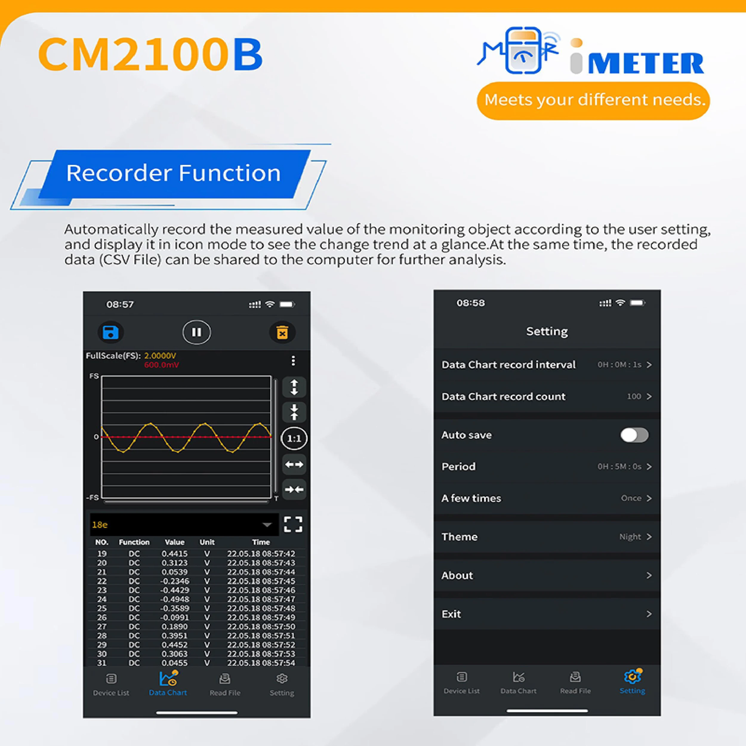 Owon Bluetooth Current Clamp Meter 100A 600V AC/DC Voltmeter Ammeter HZ NCV VFC Meter 20000 Counts CM2100B Mini Digital Multimet