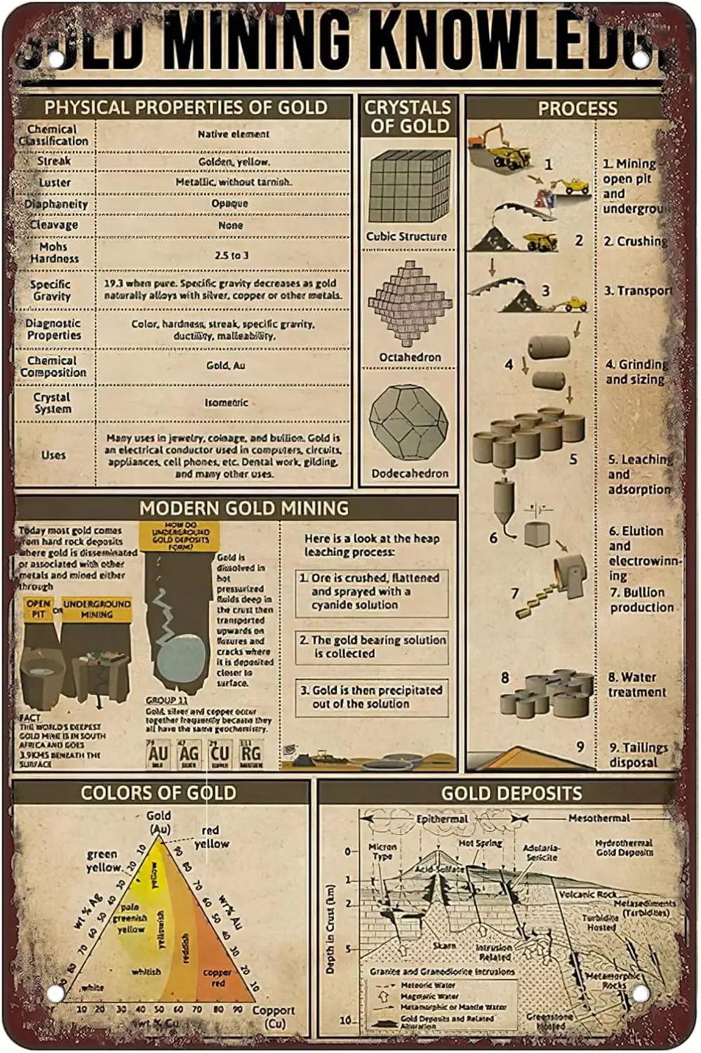 Retro Funny Metal Sign Sheet Signs Tin Sign,Gold Mining Knowledge,outdoor Home Wall Decoration, size:.-aluminum