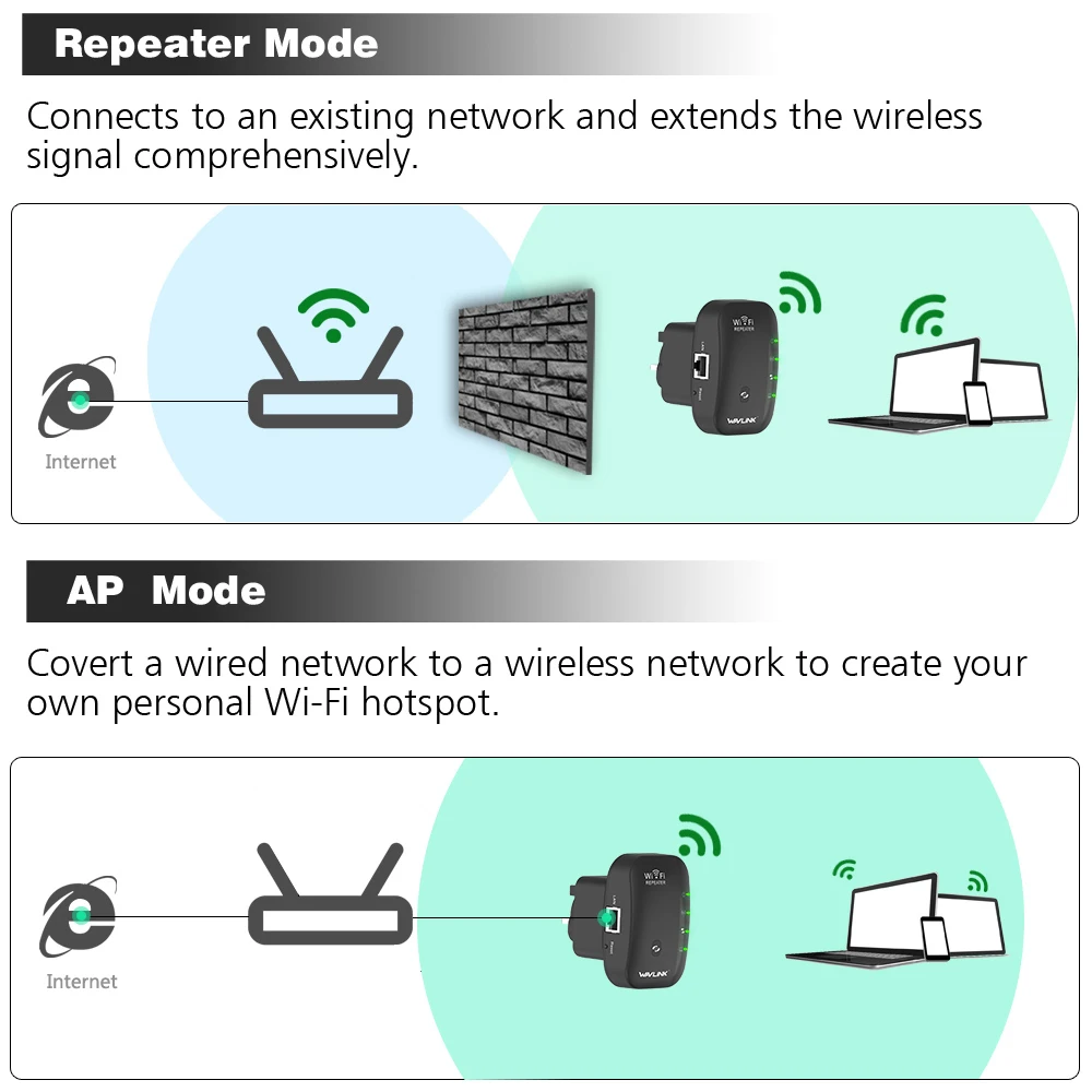 Wavlink WiFi Extender Amplifier 300Mbps WiFi Booster Wi Fi Signal 802.11n Wifi Long Range Wireless Wi-Fi Repeater Access Point